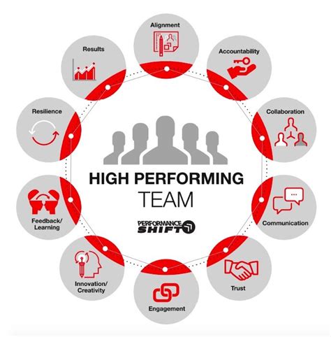 What makes a high.